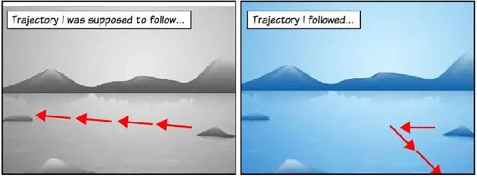 Swimming trajectory comic