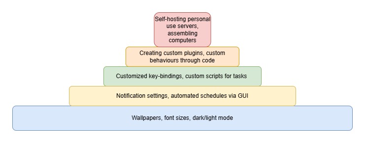 customize_layers.jpg