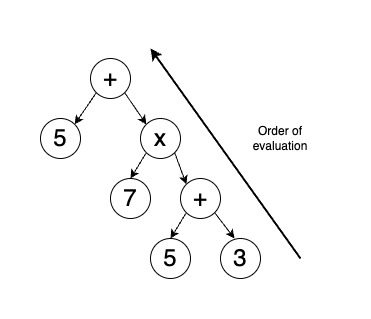 tree_diag_expr.jpg