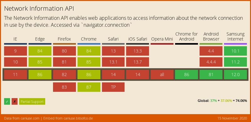 Network Information API CanIUse