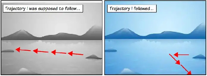 Swimming trajectory comic